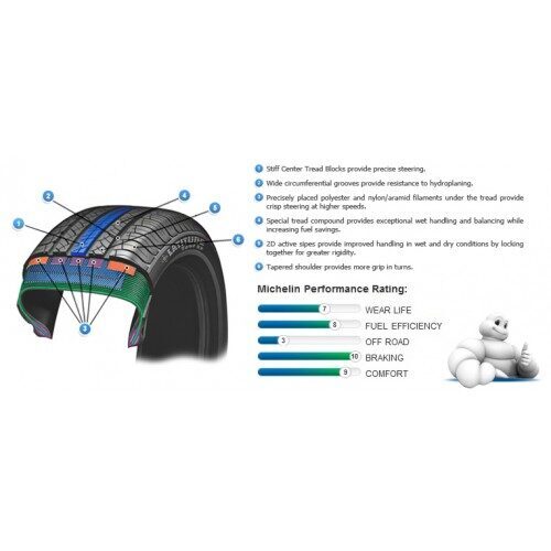 Michelin Latitude Cross 215/65-16 102H XL